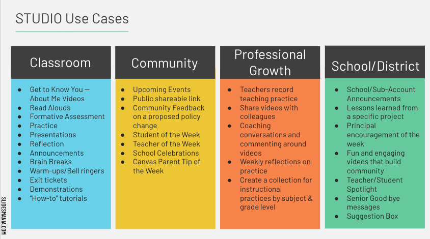 Studio Use Cases.png Studio Use Cases.png